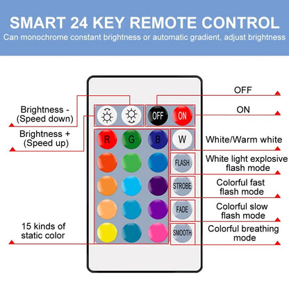 SmartGlow RGB WiFi Bulb – App Controlled